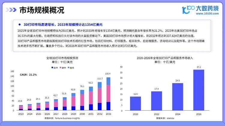 2025年3D打印机品类出海研究报告 