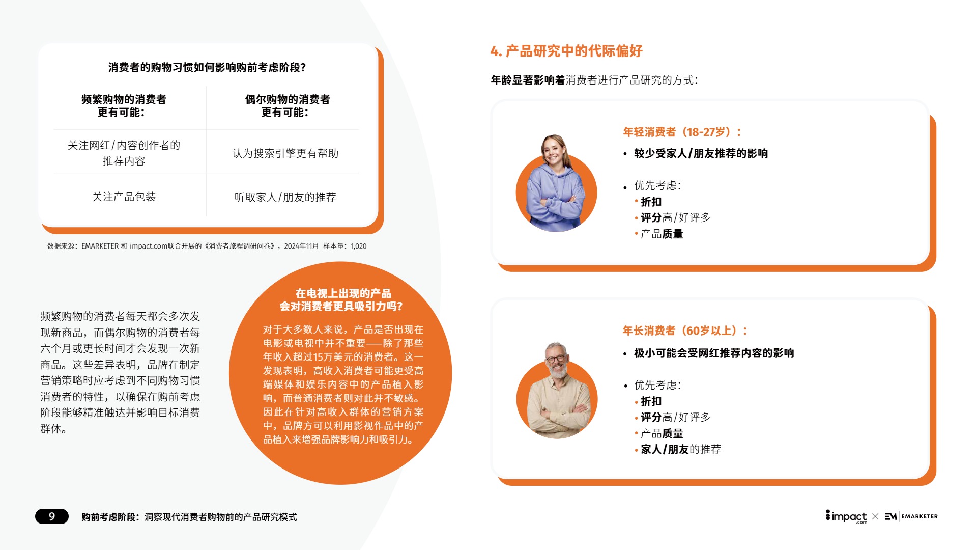 北美出海必备营销洞察 