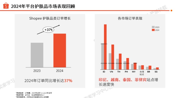 2025年护肤品类选品指南 