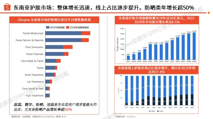 2025年护肤品类选品指南 