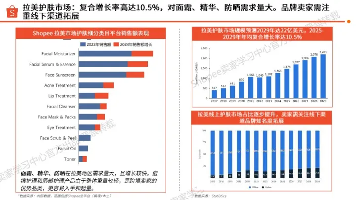 2025年护肤品类选品指南 