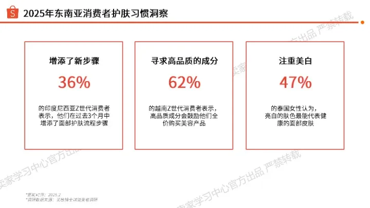 2025年护肤品类选品指南 