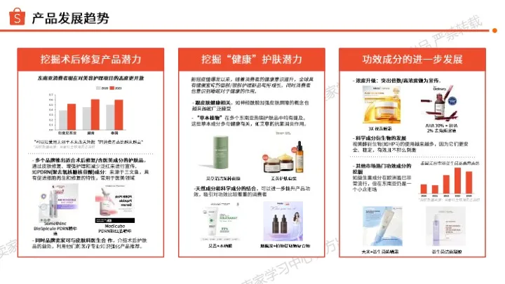 2025年护肤品类选品指南 