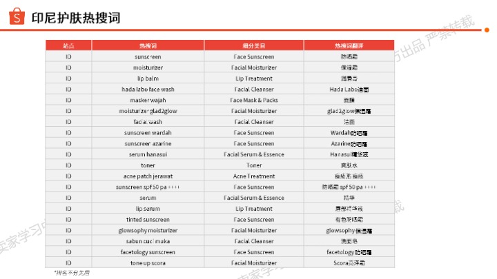 智能电子产品海外市场洞察报告 