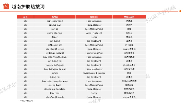 智能电子产品海外市场洞察报告 