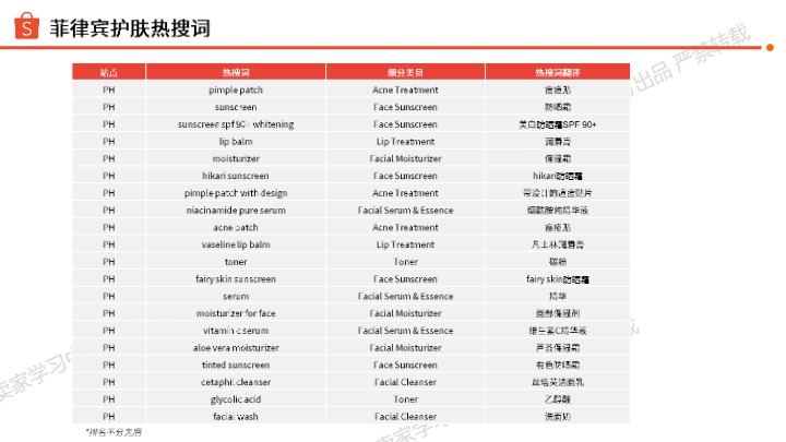 智能电子产品海外市场洞察报告 