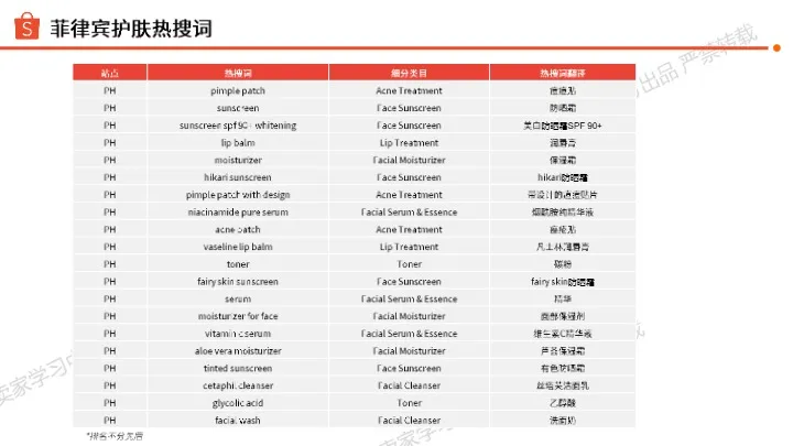 智能电子产品海外市场洞察报告 