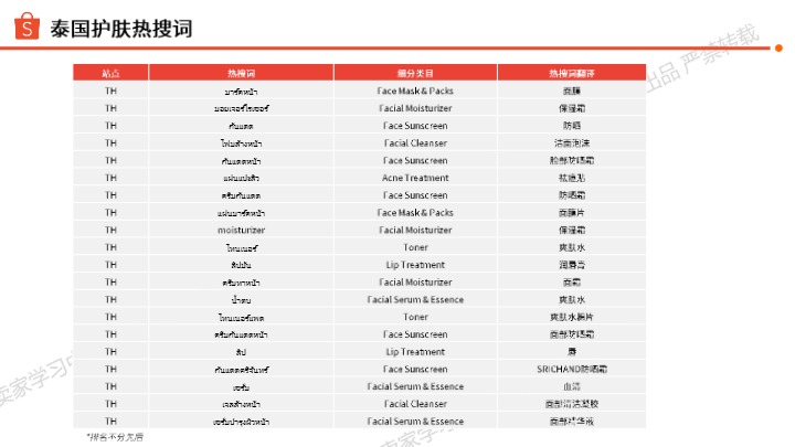 智能电子产品海外市场洞察报告 