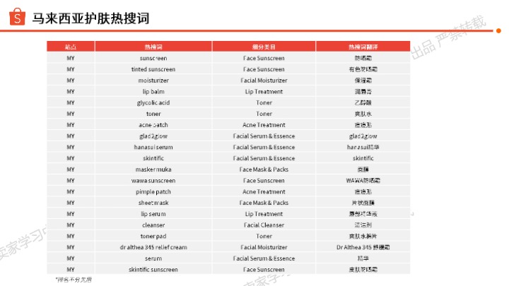 智能电子产品海外市场洞察报告 
