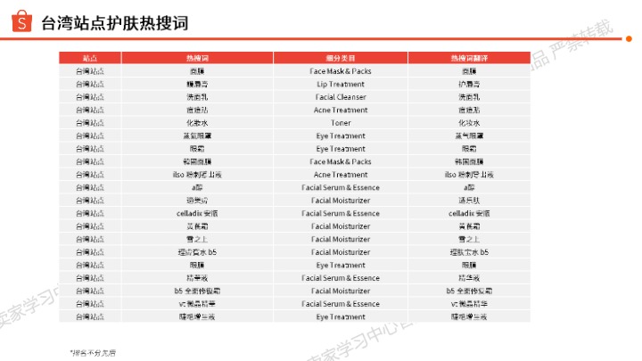 智能电子产品海外市场洞察报告 