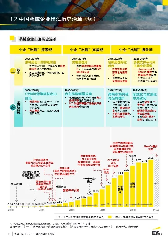中企出海白皮书：医药和医疗器械篇 