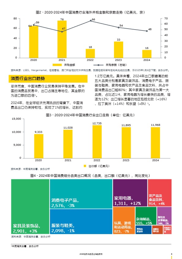 2025消费品出海白皮书 