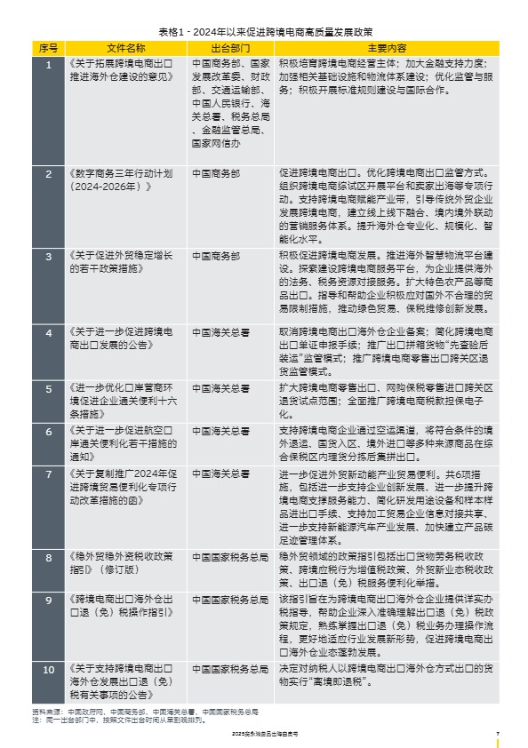 2025消费品出海白皮书 