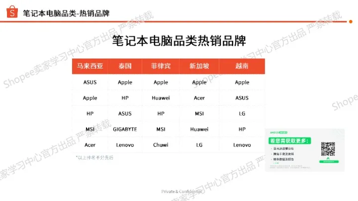 2025年第二季度电脑及配件选品指南 