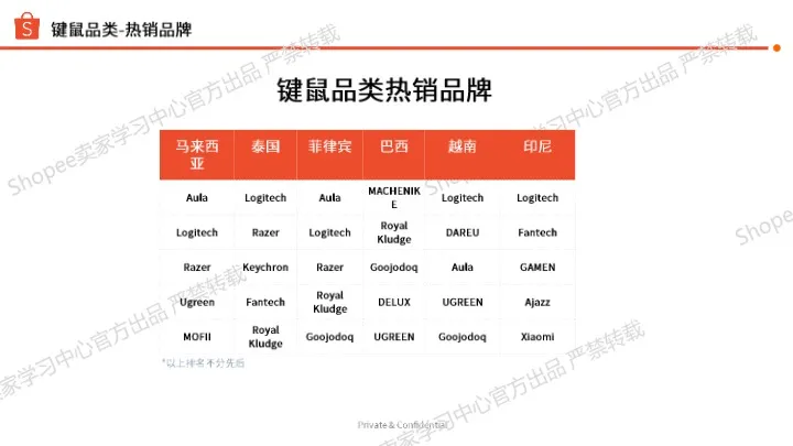 2025年第二季度电脑及配件选品指南 