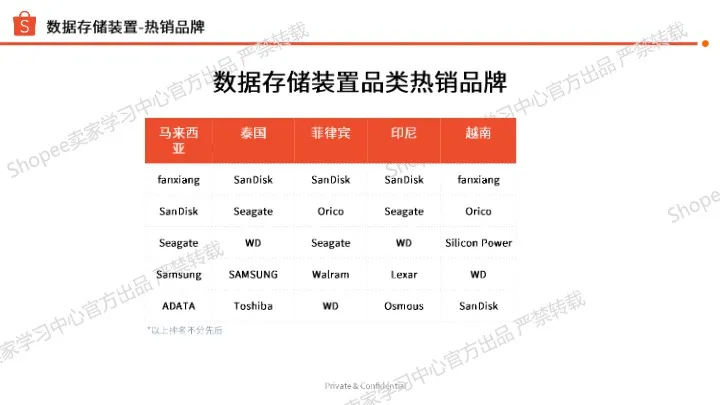 2025年第二季度电脑及配件选品指南 
