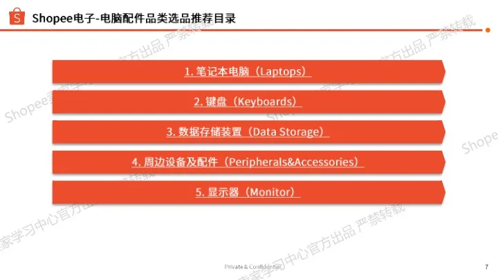2025年第二季度电脑及配件选品指南 
