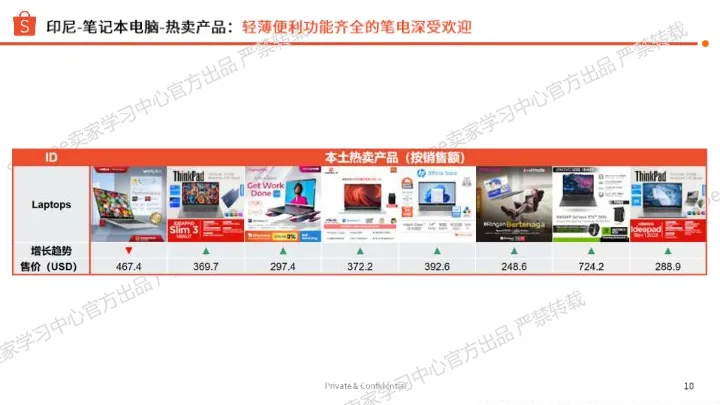2025年第二季度电脑及配件选品指南 