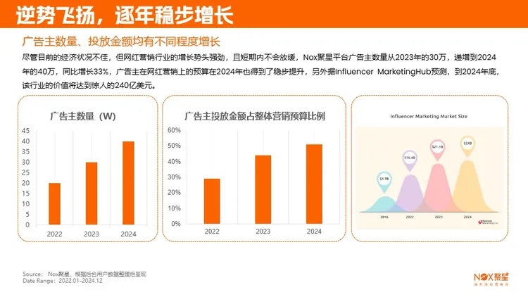 2025海外网红营销生态报告 