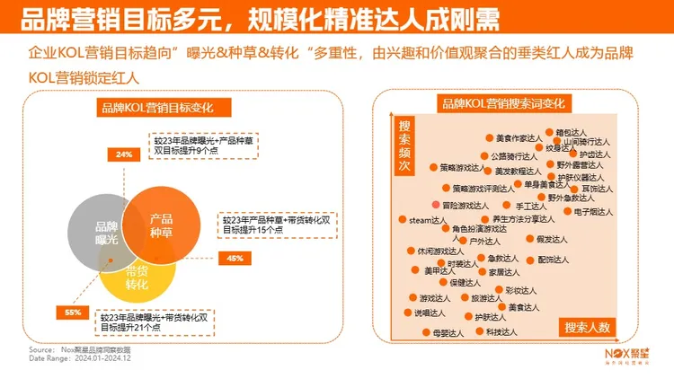 2025海外网红营销生态报告 