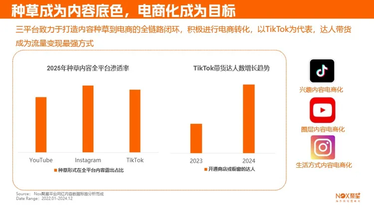 2025海外网红营销生态报告 