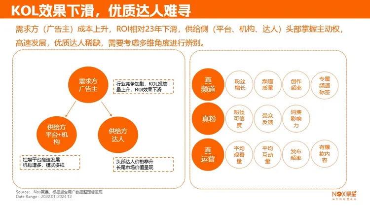 2025海外网红营销生态报告 