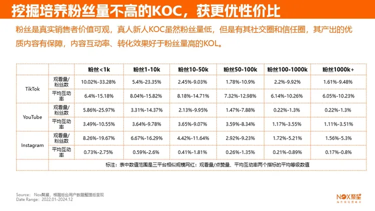 2025海外网红营销生态报告 