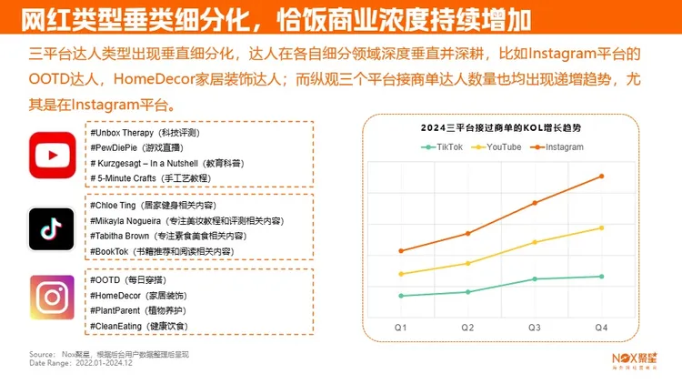 2025海外网红营销生态报告 