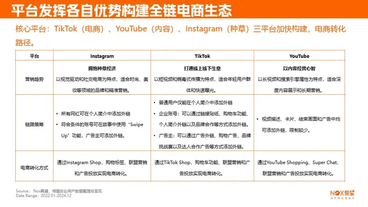 2025海外网红营销生态报告 