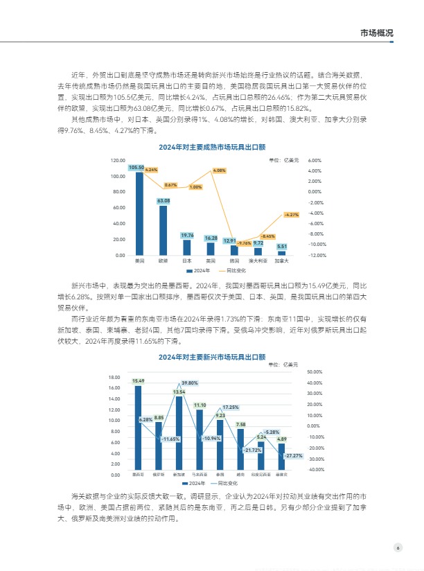《2025年度全球玩具产业发展报告》PDF下载 
