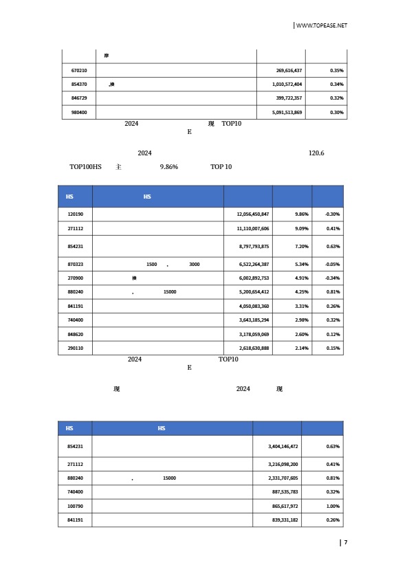 2025美国市场贸易发展白皮书 