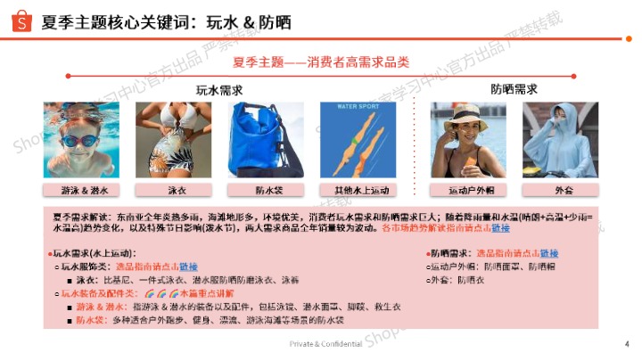 2025夏季玩水装备及配件类选品指南 