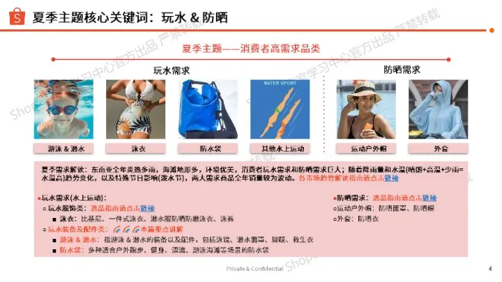 2025夏季玩水装备及配件类选品指南 