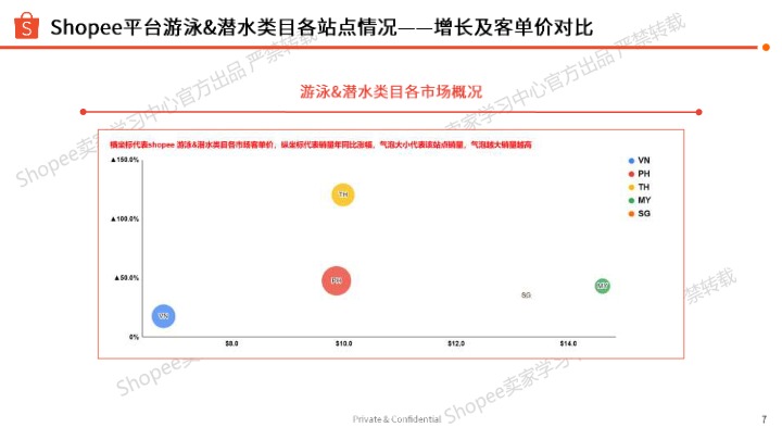 2025夏季玩水装备及配件类选品指南 
