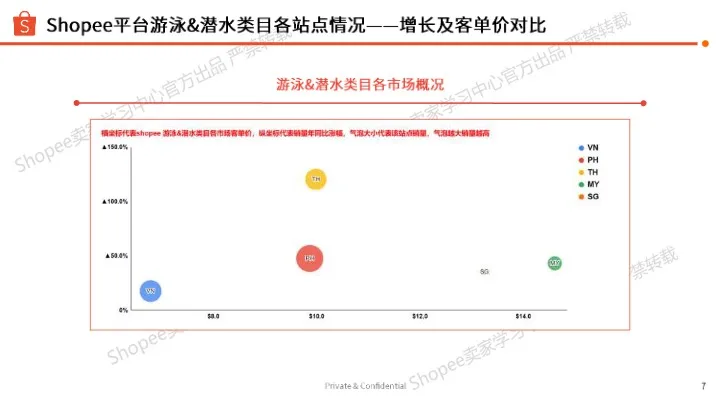2025夏季玩水装备及配件类选品指南 