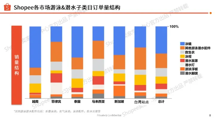 2025夏季玩水装备及配件类选品指南 