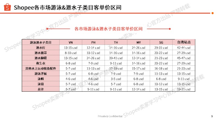 2025夏季玩水装备及配件类选品指南 
