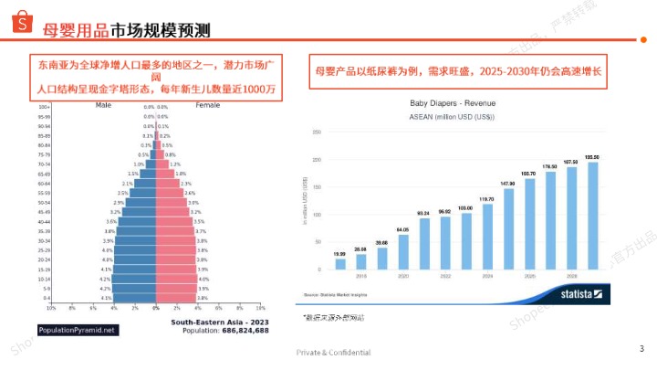 2025年上半年母婴玩具 品类指南 