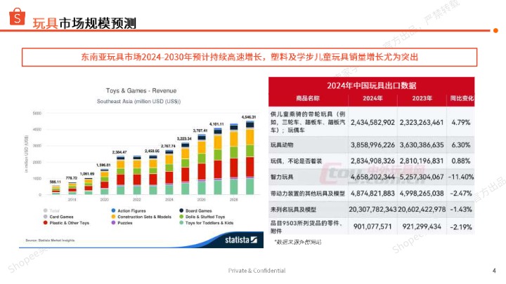 2025年上半年母婴玩具 品类指南 