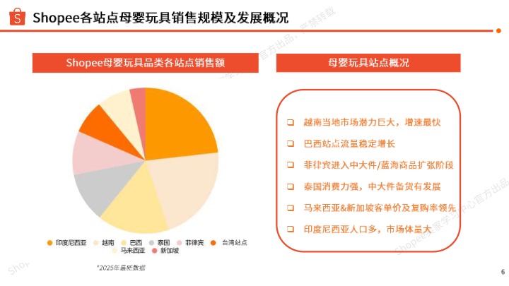 2025年上半年母婴玩具 品类指南 
