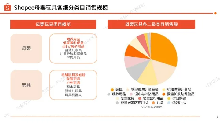 2025年上半年母婴玩具 品类指南 