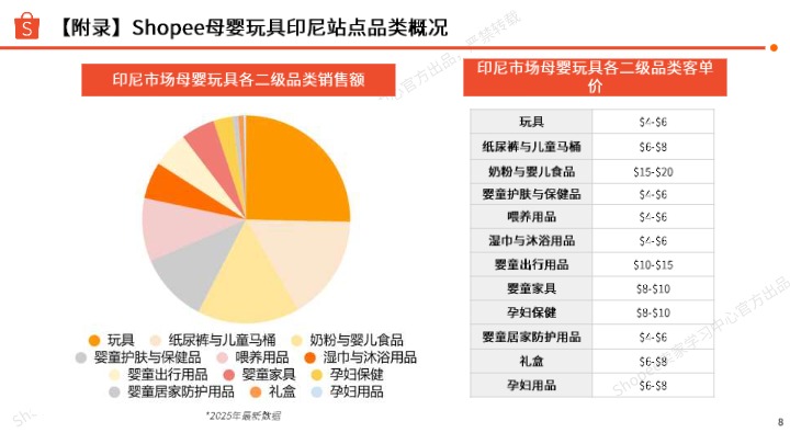 2025年上半年母婴玩具 品类指南 