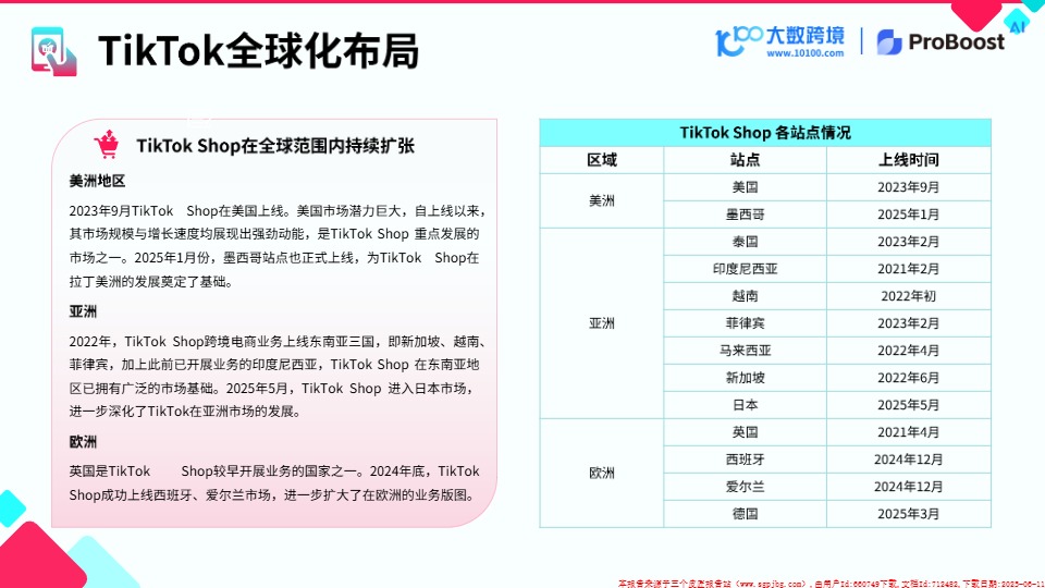 《2025年TikTok Shop新市场洞察报告》 