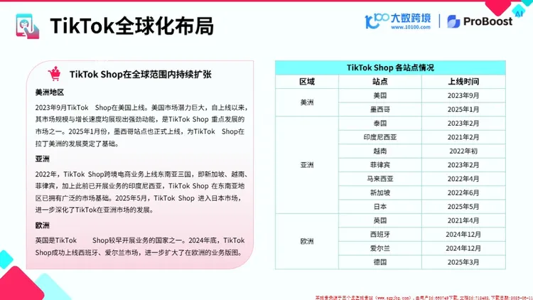 《2025年TikTok Shop新市场洞察报告》 