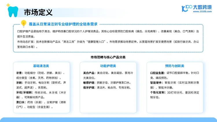 2025口腔护理产品市场洞察报告 