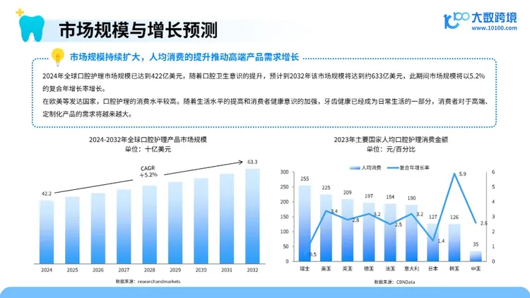 2025口腔护理产品市场洞察报告 