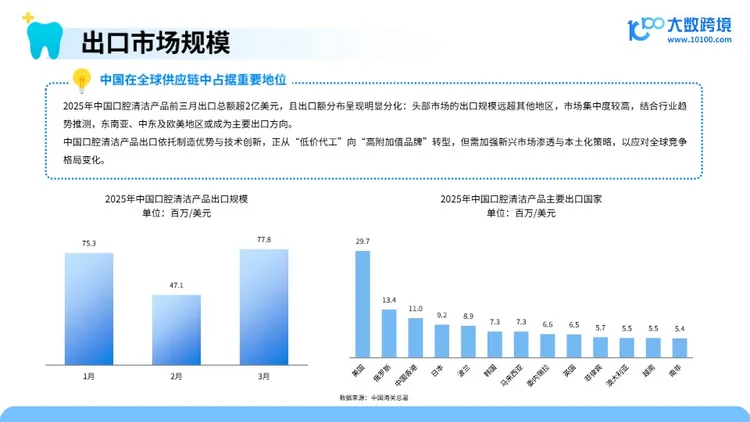 2025口腔护理产品市场洞察报告 