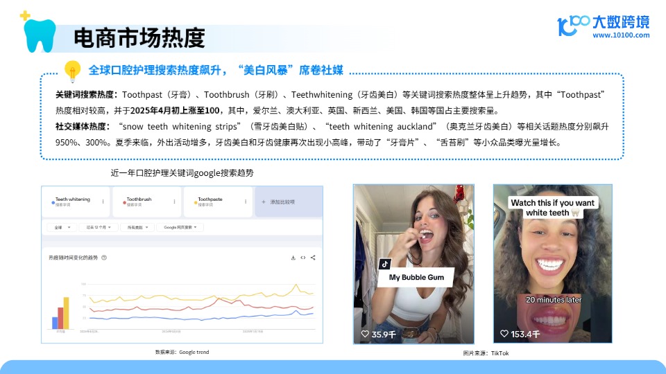 2025口腔护理产品市场洞察报告 