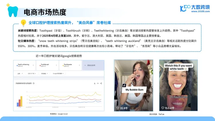 2025口腔护理产品市场洞察报告 