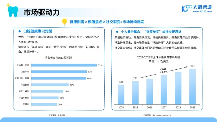 2025口腔护理产品市场洞察报告 